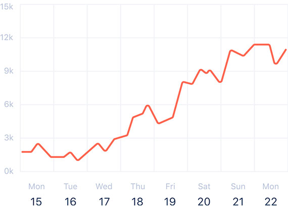 portfolio-chart