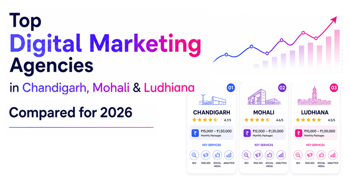 Digital Marketing Agency Chandigarh Ludhiana