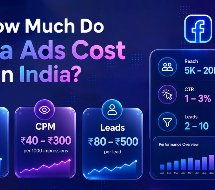 Meta Ads Cost in India