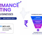 Performance Marketing cost india