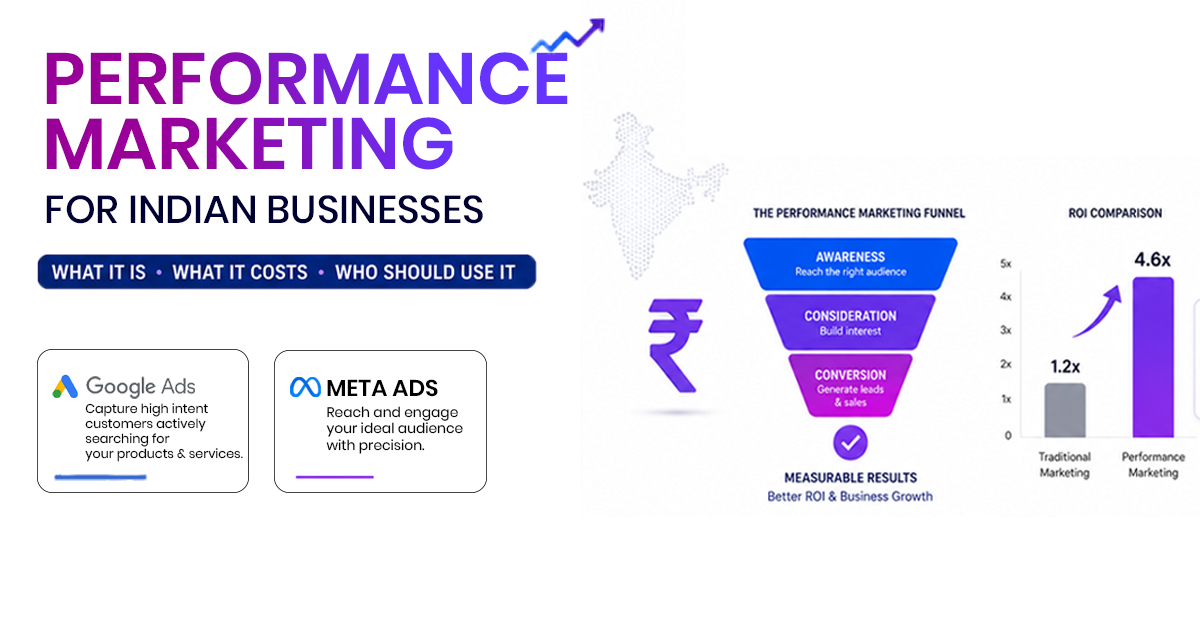 Performance Marketing cost india