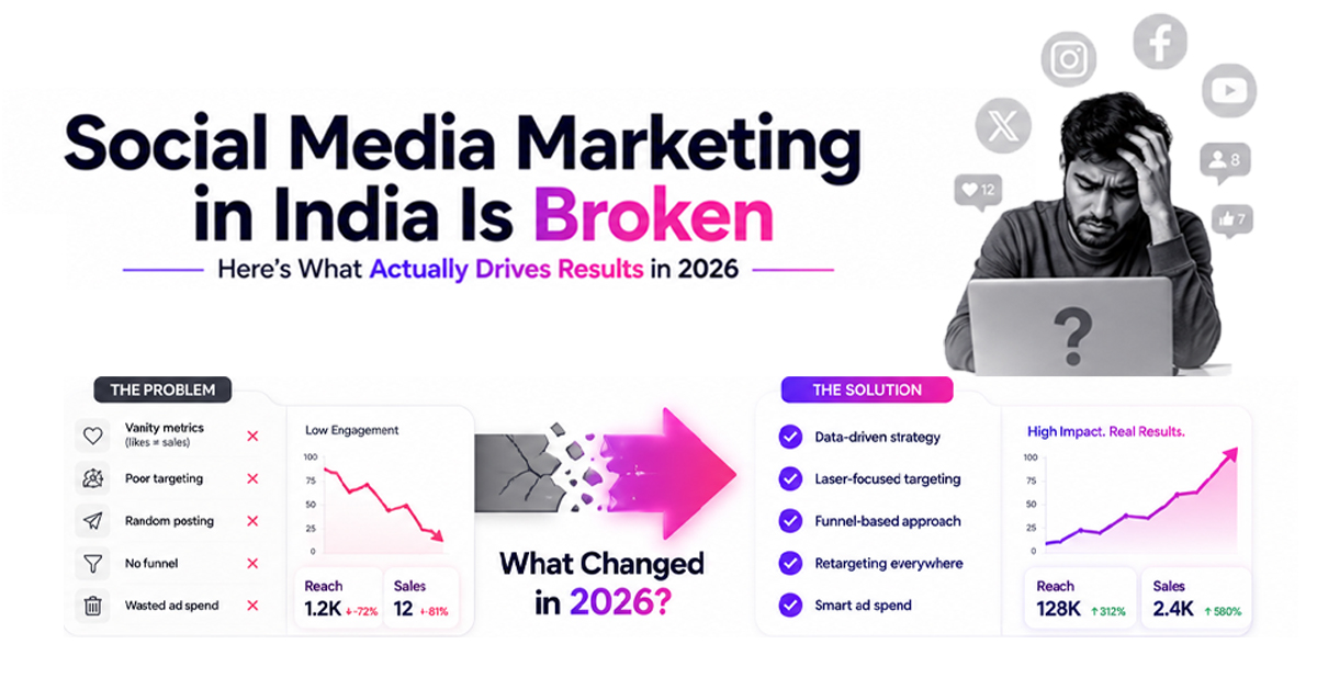 Social Media Marketing India 2026