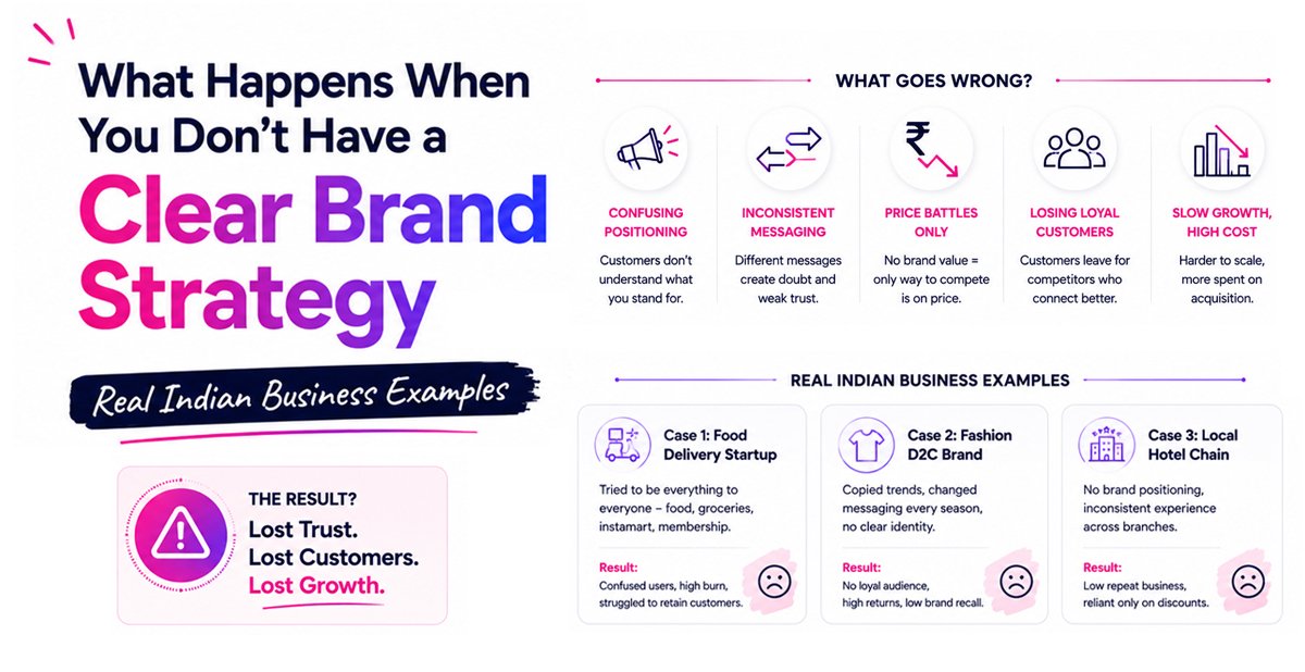 Brand Strategy