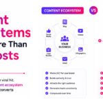 Content Marketing Strategy India 2026