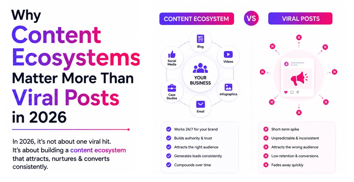 Content Marketing Strategy India 2026
